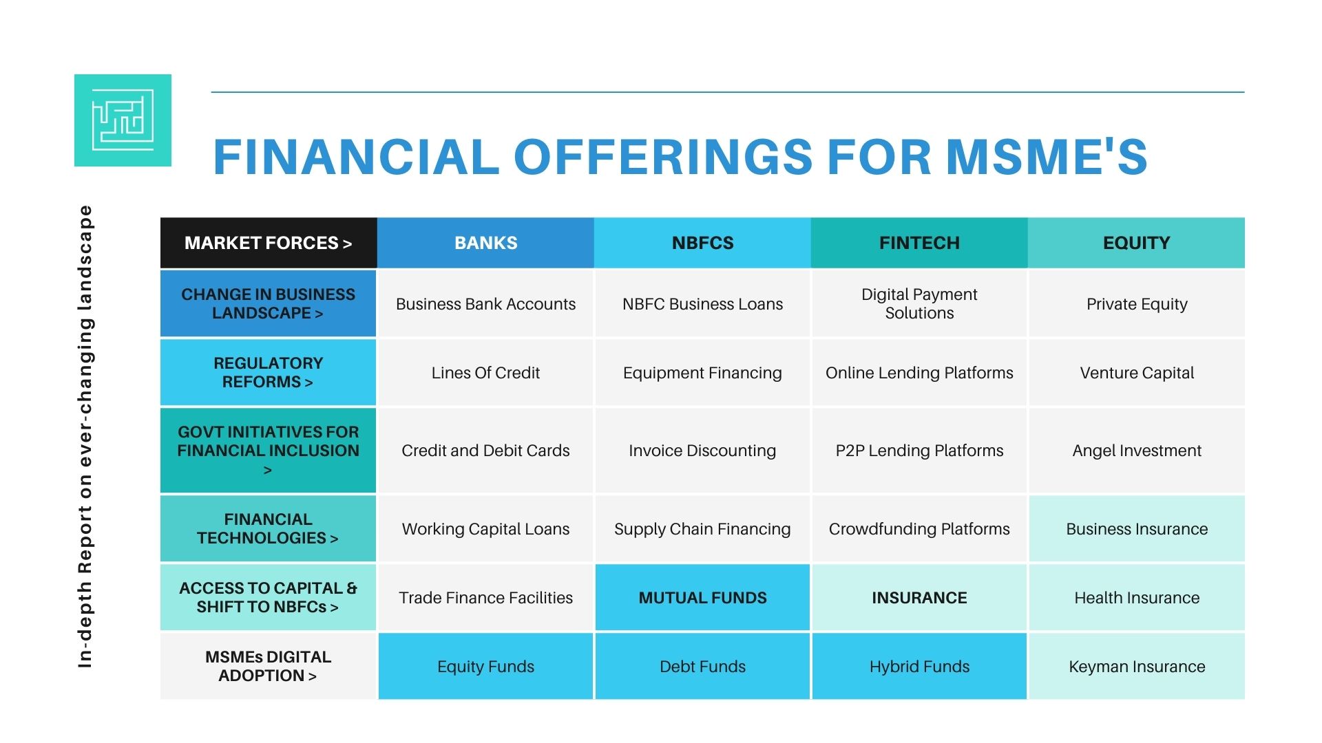 Financial Knowledge: Report on Offerings in an ever-changing Landscape