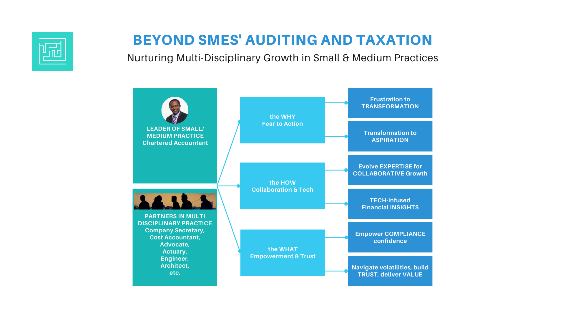 Beyond SMEs auditing and taxation - nurturing multi-disciplinary growth