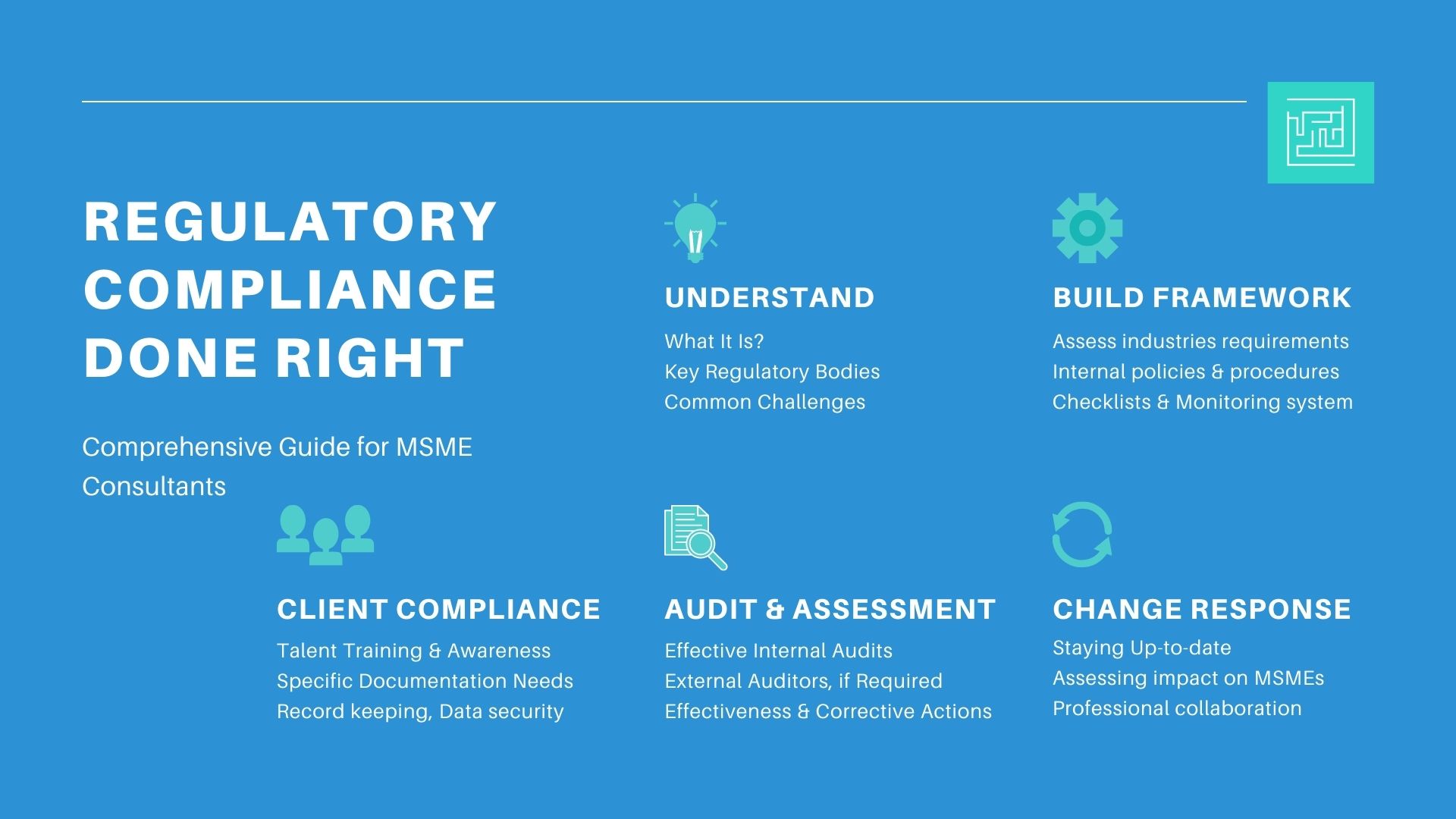 Regulatory compliance understand build framework client compliance audit assessment and change response